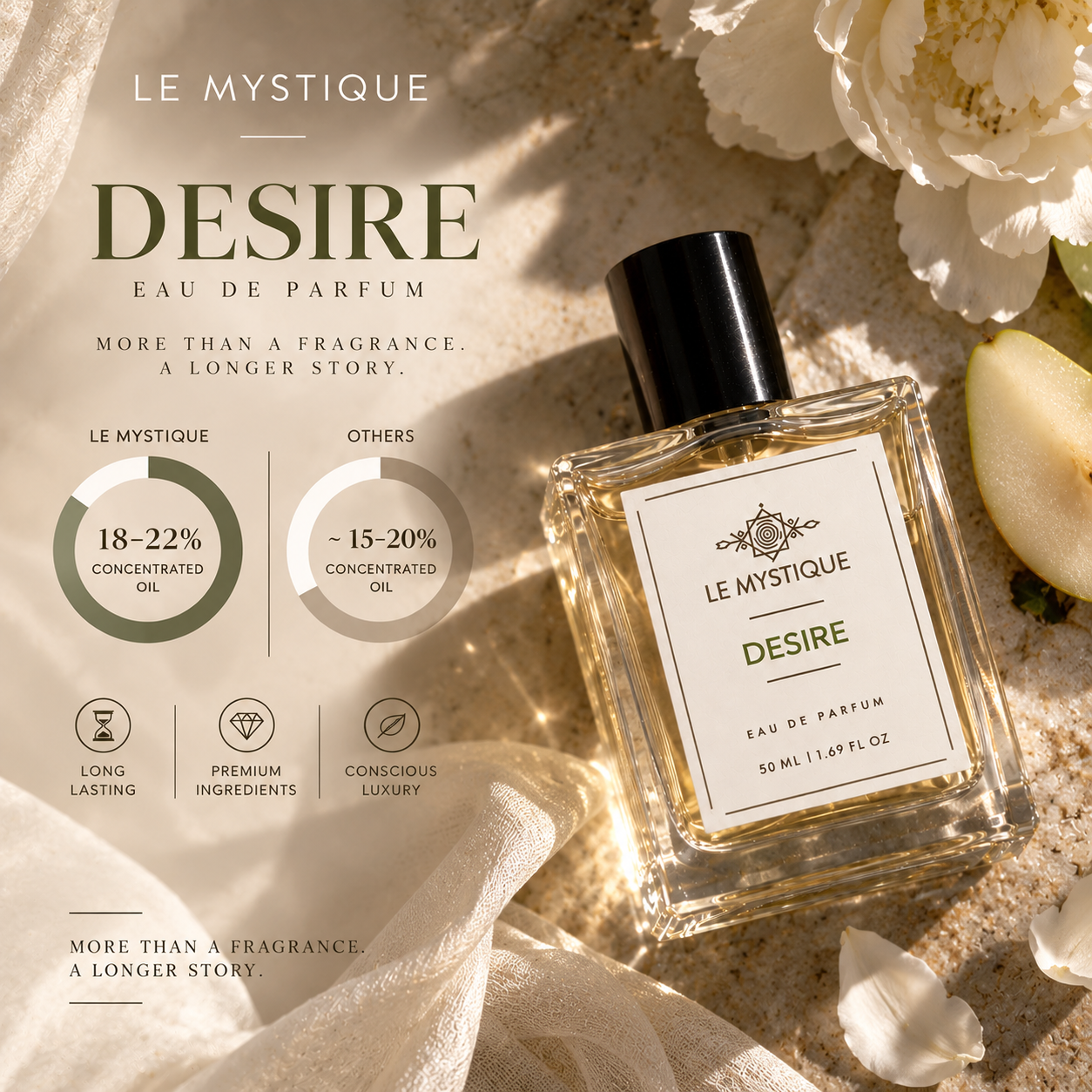 Desire : Eaux de Parfum (50 ml)