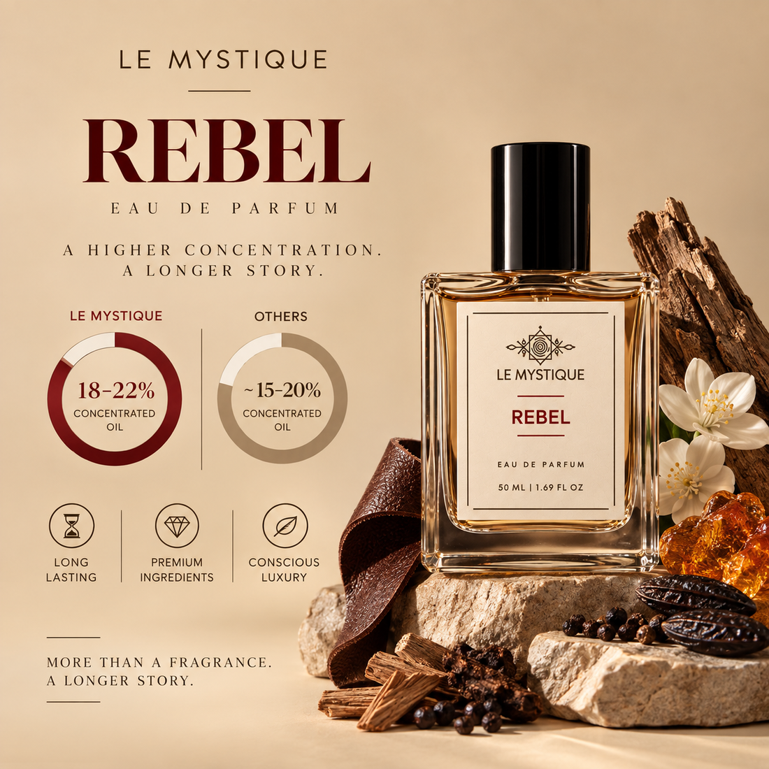 Rebel (50 ml) The Origin of Your Defiance