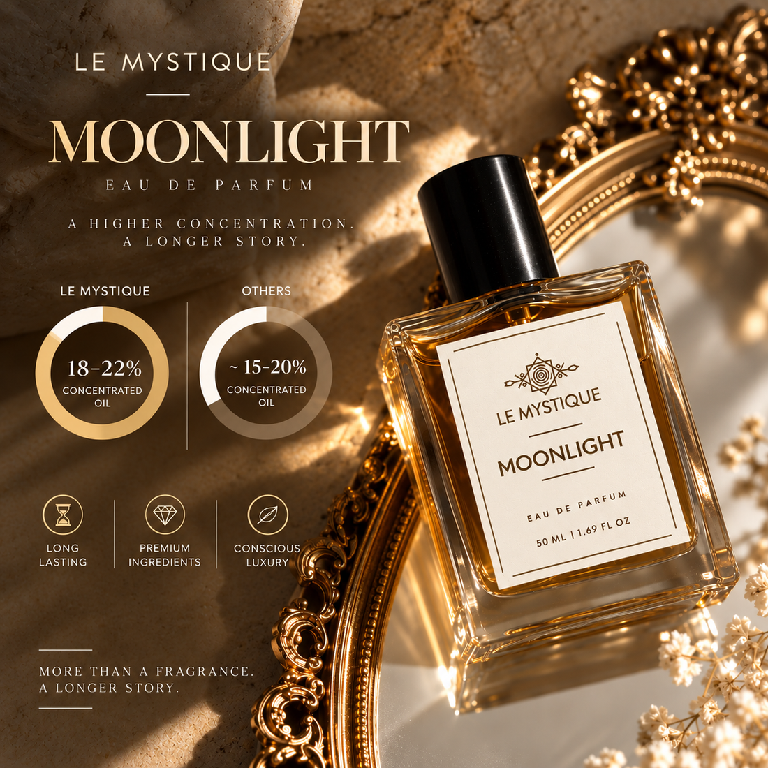 Moonlight - Long-Lasting Luxury 50ml