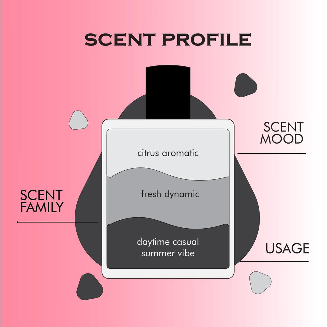 Rebel (50 ml) The Origin of Your Defiance