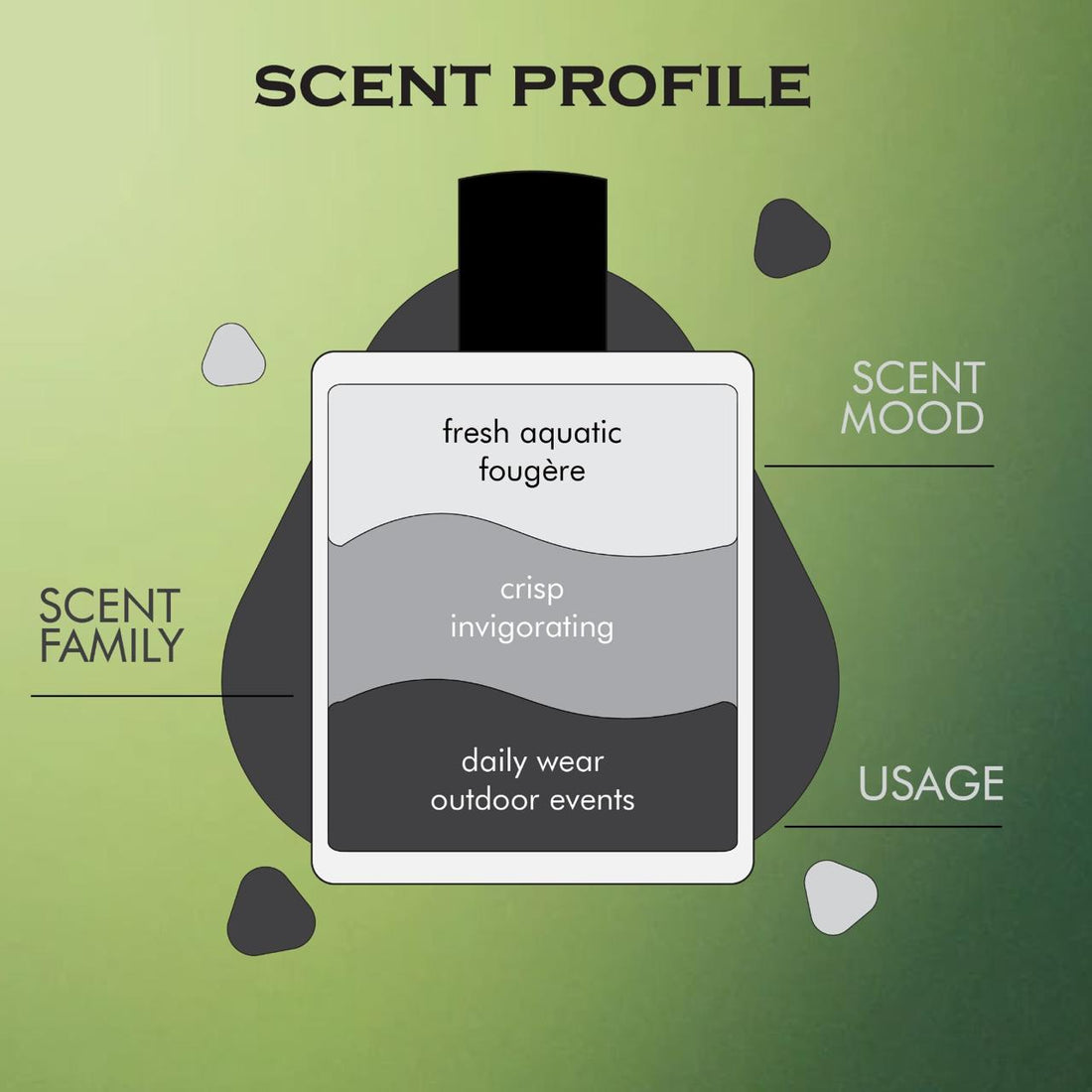 SKY : Breathe the Essence of Alpine Serenity 50 ml