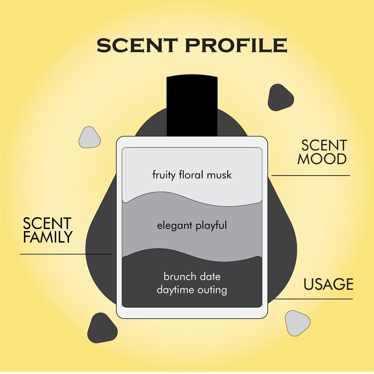 Desire : Eaux de Parfum (50 ml)