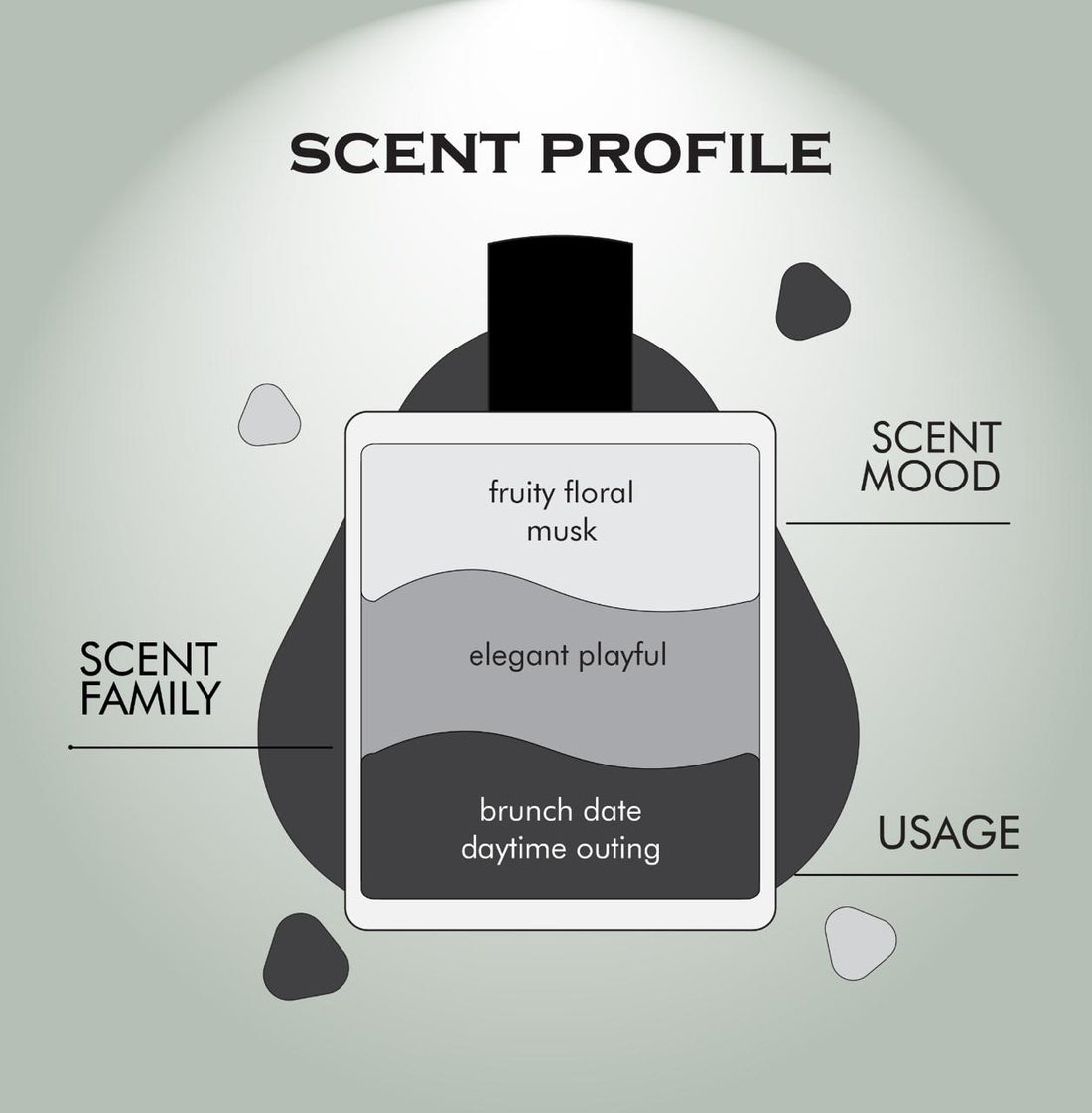 Vintage: A Timeless Fragrance Experience 50 ml